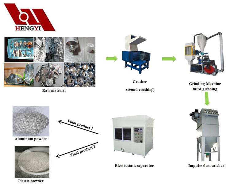 aluminum can recycling machine/Separate Aluminum Plastic Machine/waste plastic recycling machine