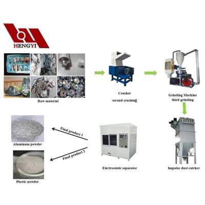 aluminum can recycling machine/Separate Aluminum Plastic Machine/waste plastic recycling machine